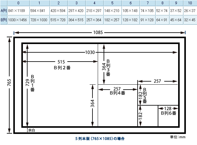 5列本版（765×1085）の場合